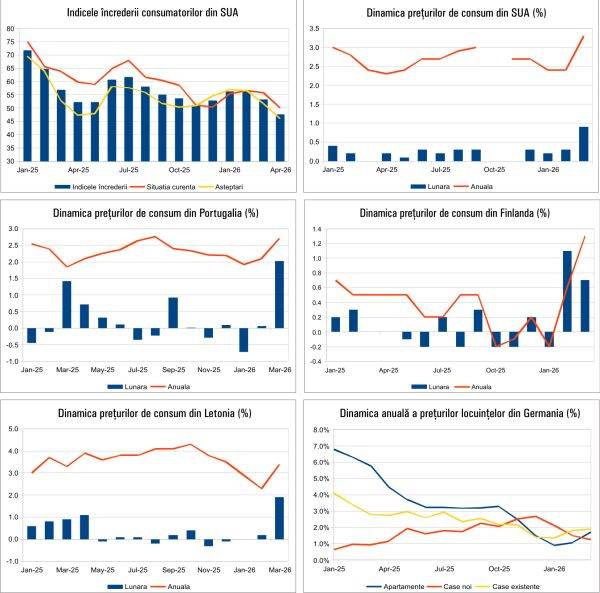Macronews 20 Aprilie 2026: Ce se întâmplă cu economia mondială și a României?