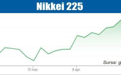 Bursele, sub presiune: Iranul dă fiori și îngheață investițiile