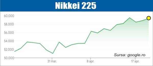 Bursele, sub presiune: Iranul dă fiori și îngheață investițiile