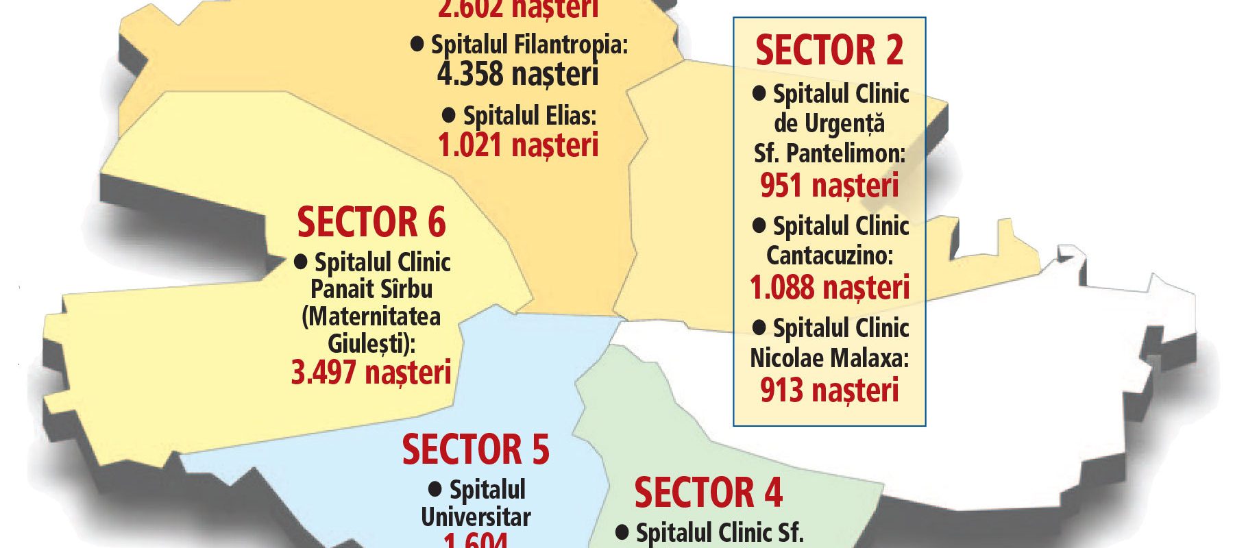 Bucureștiul, o capitală cu multe zero-uri: Sub 1% din populație face copii, deși are PIB uriaș