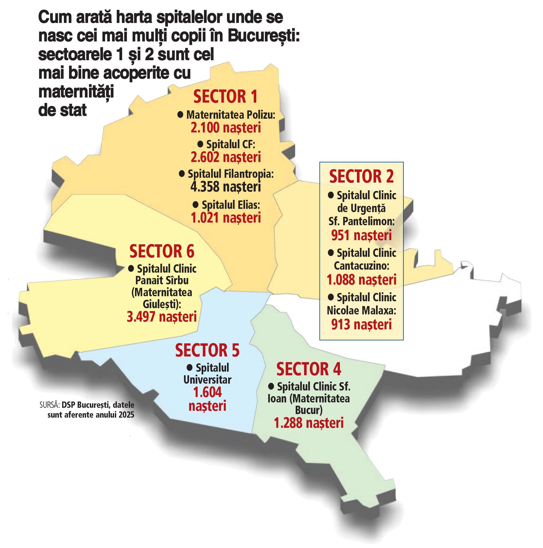 Bucureștiul, o capitală cu multe zero-uri: Sub 1% din populație face copii, deși are PIB uriaș
