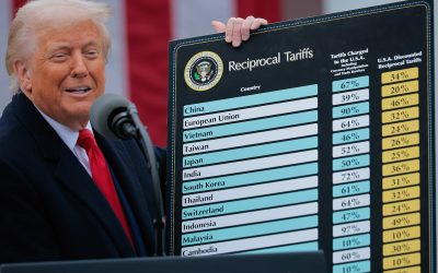 Market Factors: Canada still standing – top performers one year out from Liberation Day