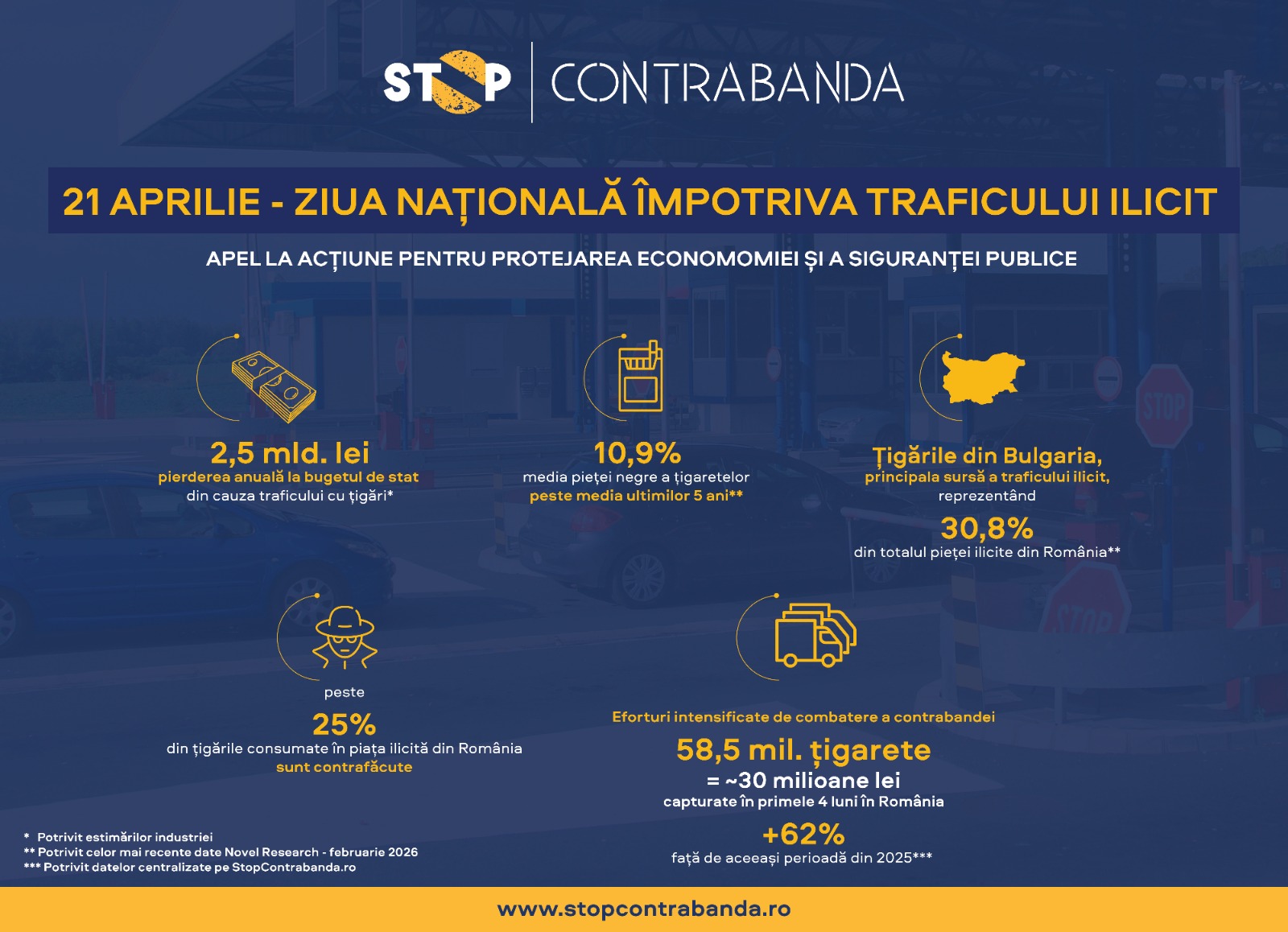 Ziua Națională: Luptă DURĂ cu traficul ilegal, pentru economia României