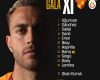 Galatasaray'ın Göztepe Maçı İlk 11 ve Yedekleri Belli Oldu