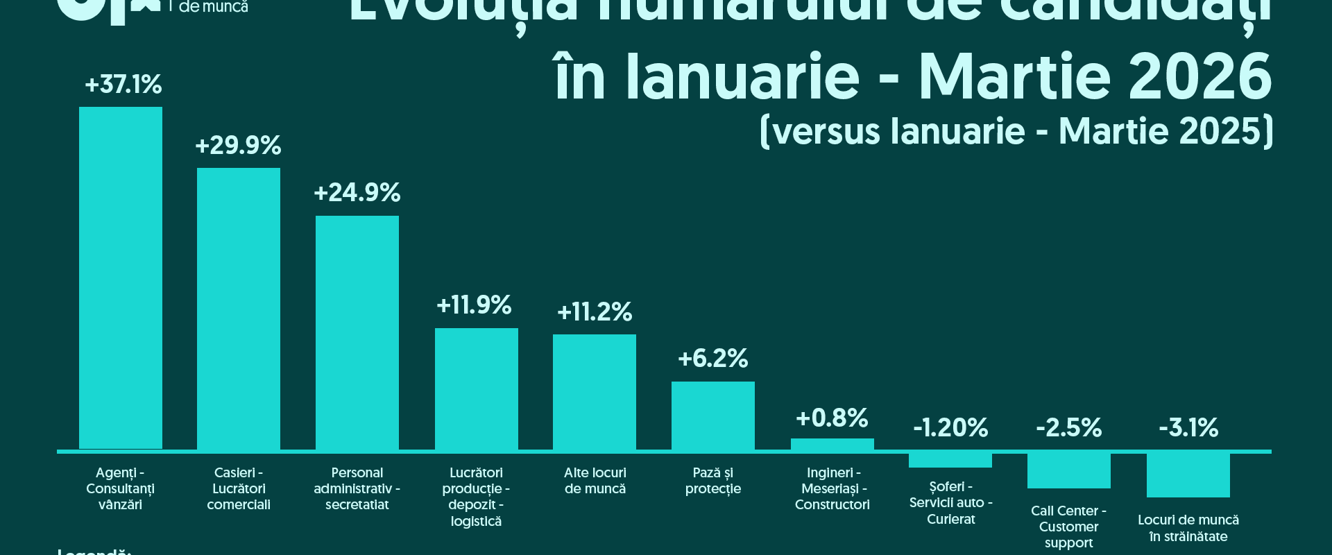 Criză pe piața muncii în România: Mai mulți candidați, mai puține joburi în Q1 2026