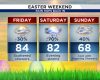 Spotty showers Good Friday, but storms return Easter weekend along a cold front