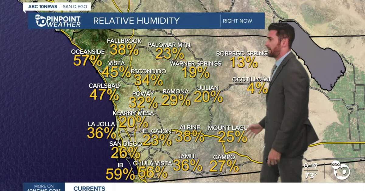 San Diego se Pregătește pentru Ploaie: După o Pauză Lungă După o absență îndelungată, ploile sunt pe cale să revină în Comitatul San Diego, conform prognozelor meteo