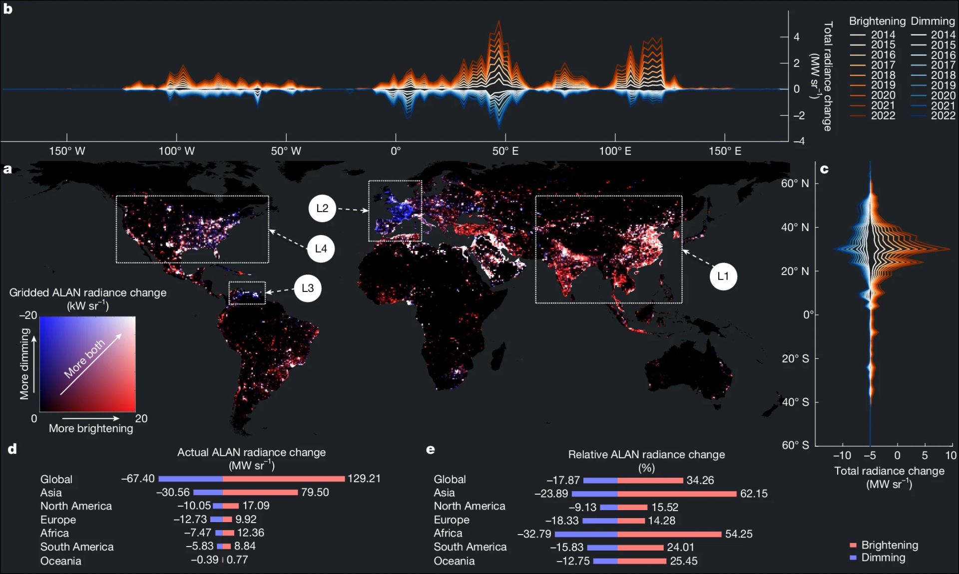 Poluarea luminoasă: Creștere globală de 16% în 9 ani, efecte inegale