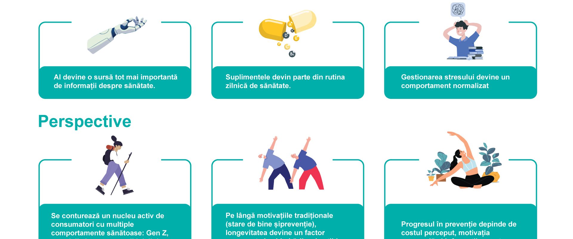 Un sfert din români nu-și permit un stil de viață sănătos. România, locul 3 la decese