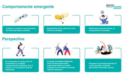 Un sfert din români nu-și permit un stil de viață sănătos. România, locul 3 la decese
