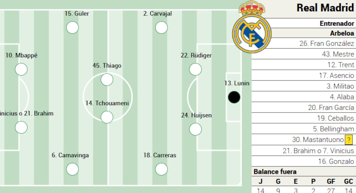 Real Madrid începe sprintul final pentru titlu în La Liga, cu o deplasare la Mallorca