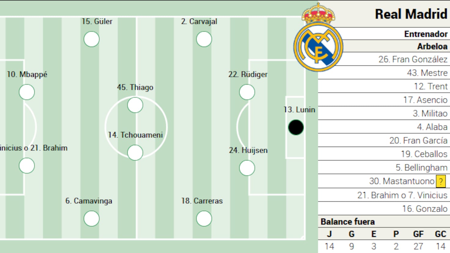 Real Madrid începe sprintul final pentru titlu în La Liga, cu o deplasare la Mallorca