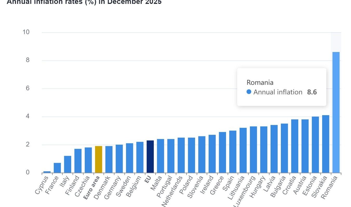 Grindeanu: Românii au trăit cel mai bine în ultimii doi ani, susține liderul PSD Președintele Partidului Social Democrat (PSD), Sorin Grindeanu, a afirmat miercuri că, în perioada 2023-2024, românii au cunoscut „cea mai bună perioadă din istorie” din punct de vedere economic