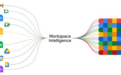 Google Cloud, update-uri majore: AI agentică și putere de calcul sporită