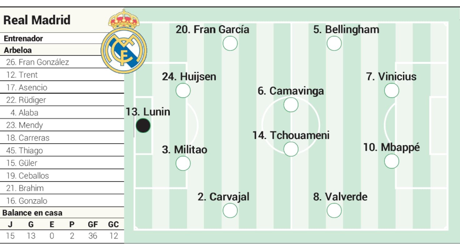 Real MADRID, cu SURPRIZE în fața celor de la GIRONA în LaLiga