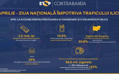 Ziua Națională anti-trafic: România, sub asediu. Economia și siguranța, în pericol!