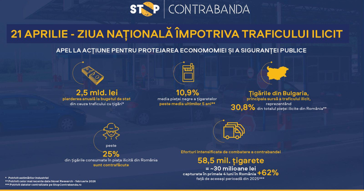 Ziua Națională anti-trafic: România, sub asediu. Economia și siguranța, în pericol!