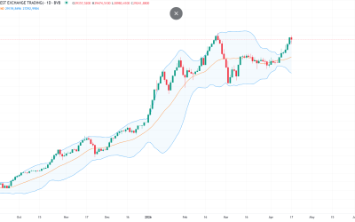 Bursa, blocată: BET stă pe loc din cauza crizei politice, în timp ce piețele externe cresc