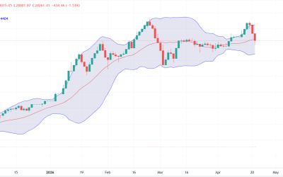 BET se prăbușește: -1,5% după criza PSD. Dobânzi urcă la 7,21%, leul stabil