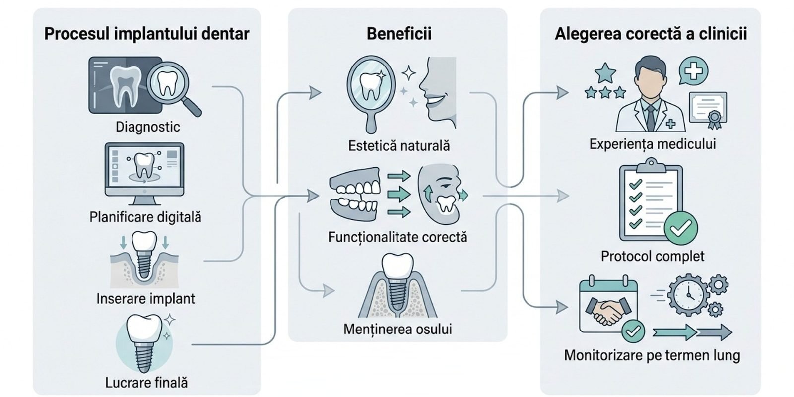 P: Ghid esențial pentru un implant dentar reușit: Alege centrul potrivit