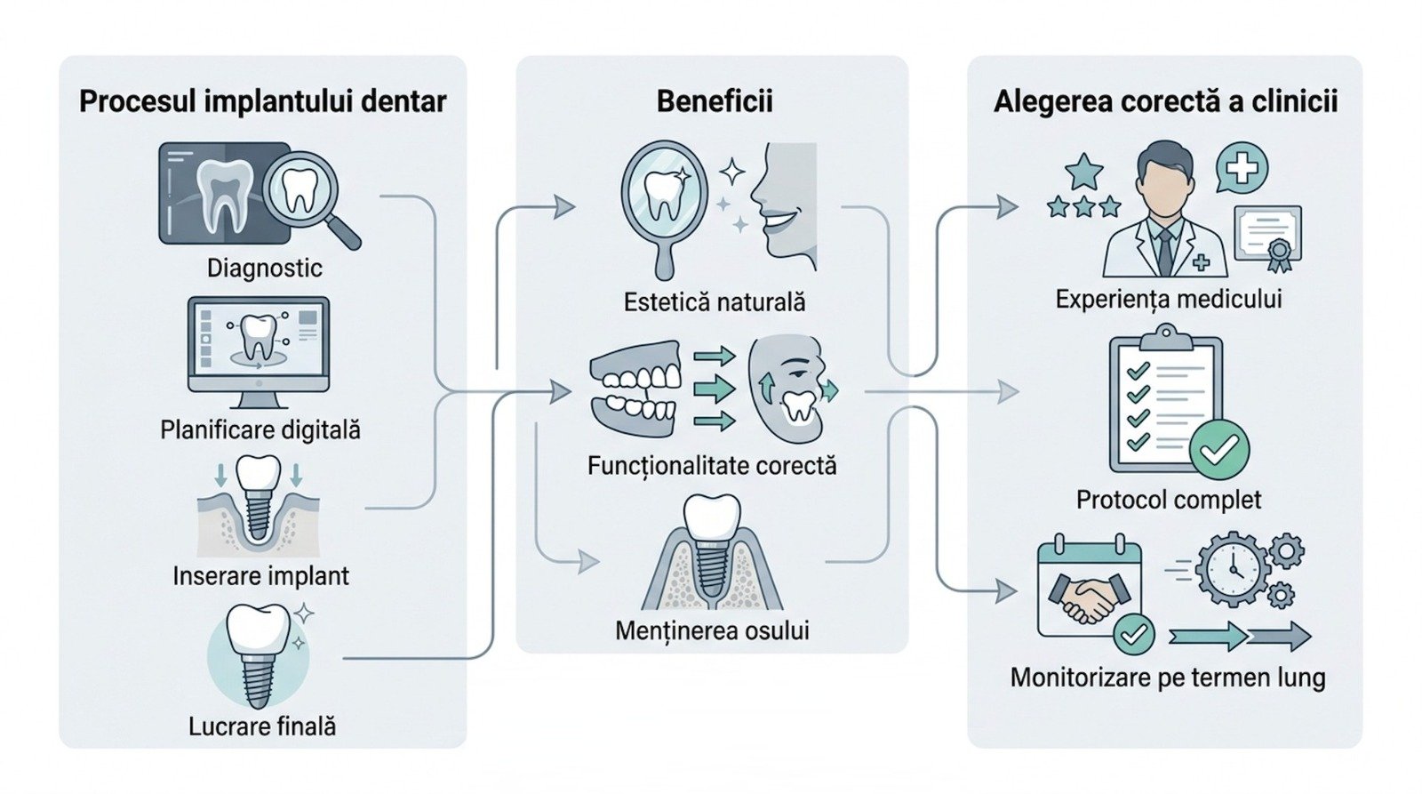 P: Ghid esențial pentru un implant dentar reușit: Alege centrul potrivit