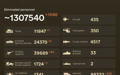 Ucraina: Rușii au pierdut peste 1,3 MILIOANE de soldați și mii de tancuri din 2022