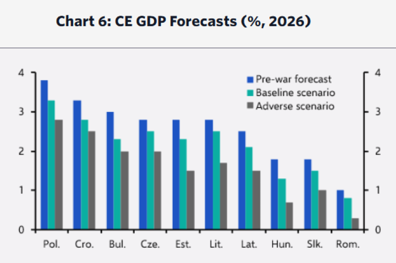 Dezinflația, umbra crizei energetice: Ce urmează pentru prețuri și pib în ece