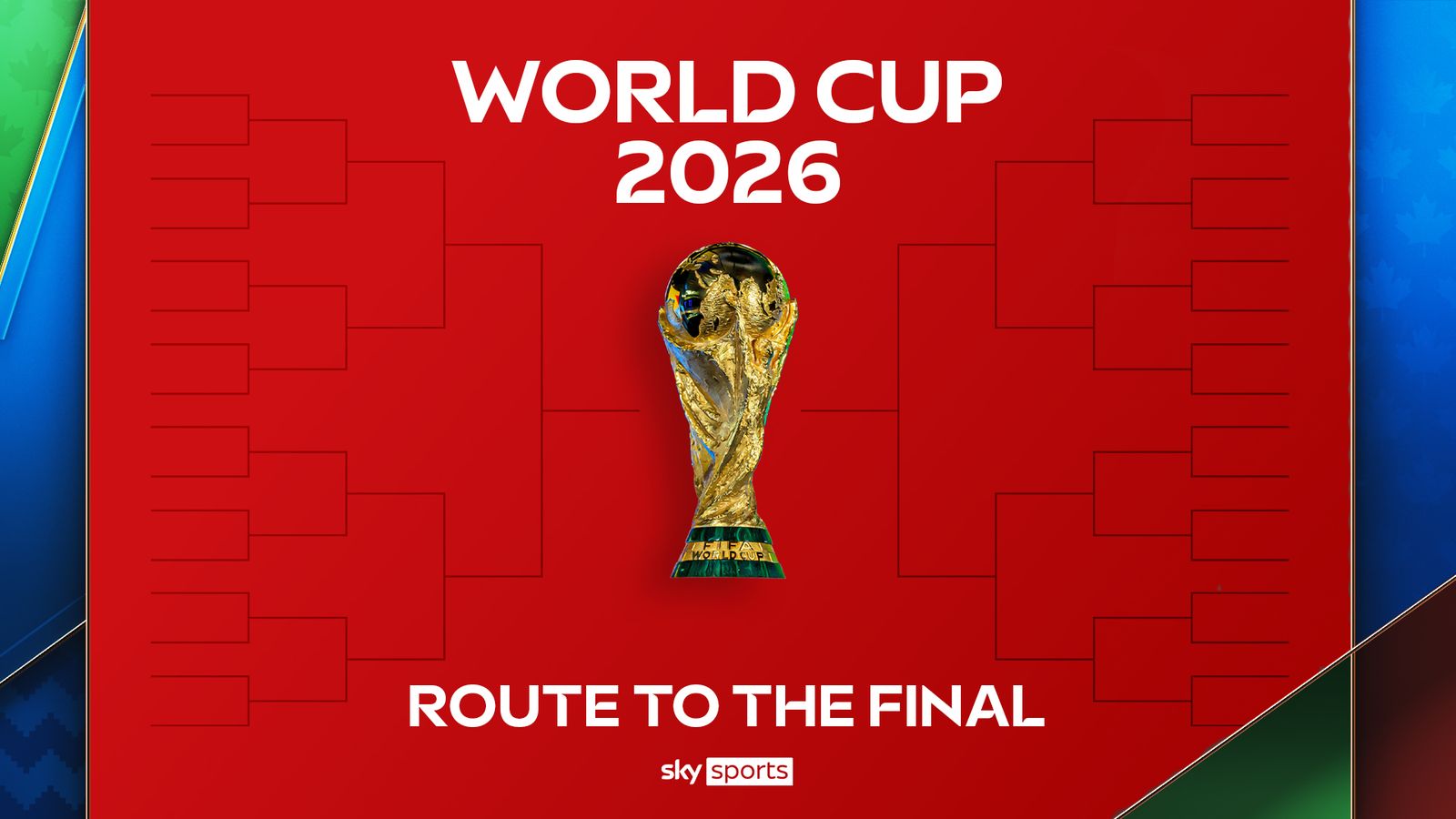 CM 2026: Cine joacă în optimi și drumul spre finală