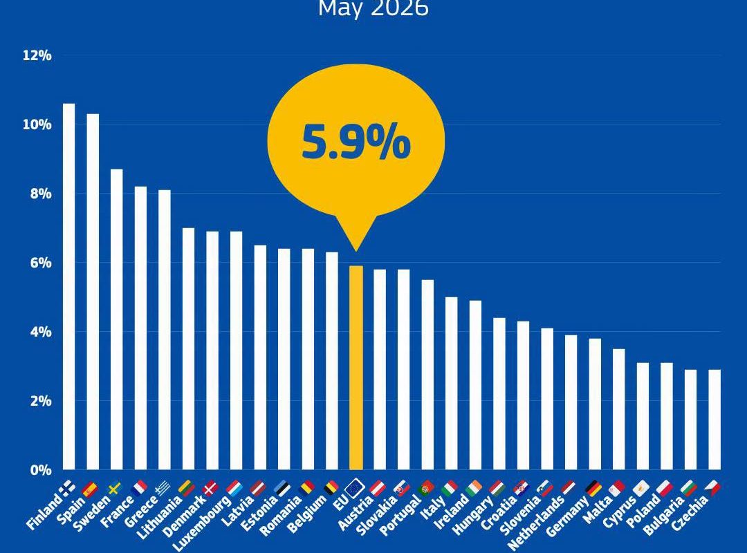 România, peste media UE la șomaj. Rata a urcat la 6,4%
