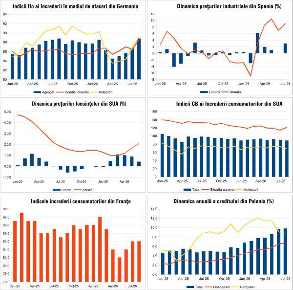 Bani & Finanțe: Ce ne spune newsletter-ul din 27 august