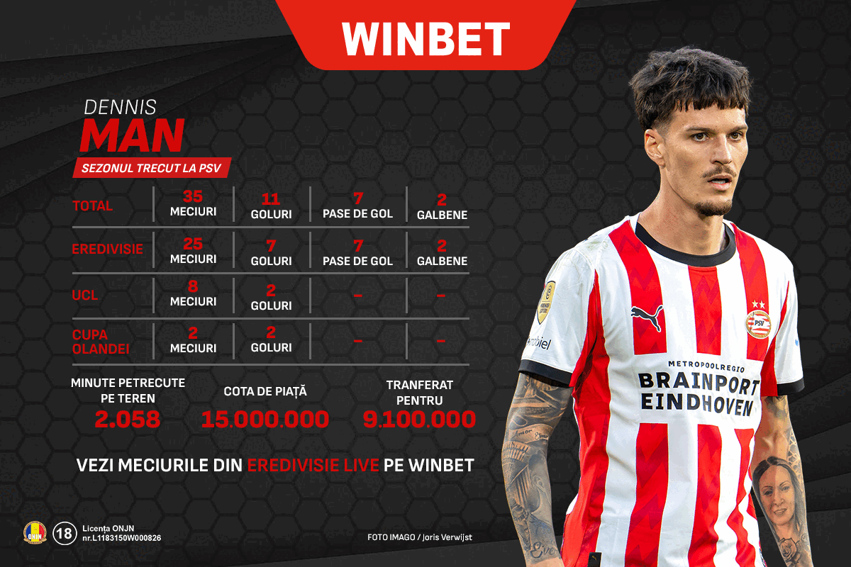 Ce poate face în Eredivisie?