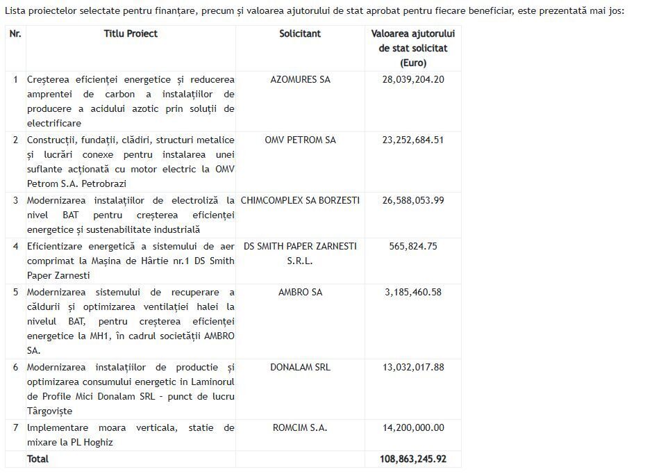 Energie: 290 mil. € pentru eficiență industrială în instalații EU ETS