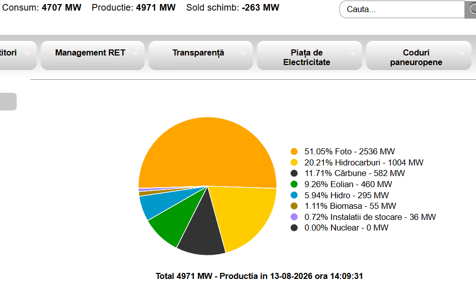Cernavodă 2 oprit: Ce înseamnă pentru energia României