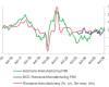 România, pe minus industrial: -3,5%, cea mai mare cădere în ECE