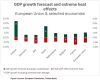 Canicula amenință 1% din PIB-ul Europei. Franța, grav lovită